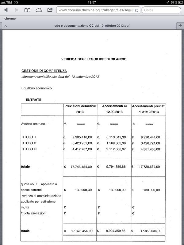 ecco la situazione contabile al 12set2013 #opendalmine http://twitter.com/nostradalmine/status/388362844020154369/photo/1